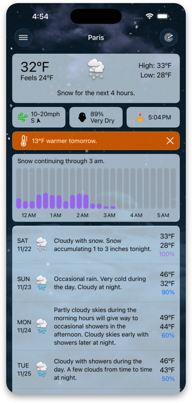 Forecast Bar main screen